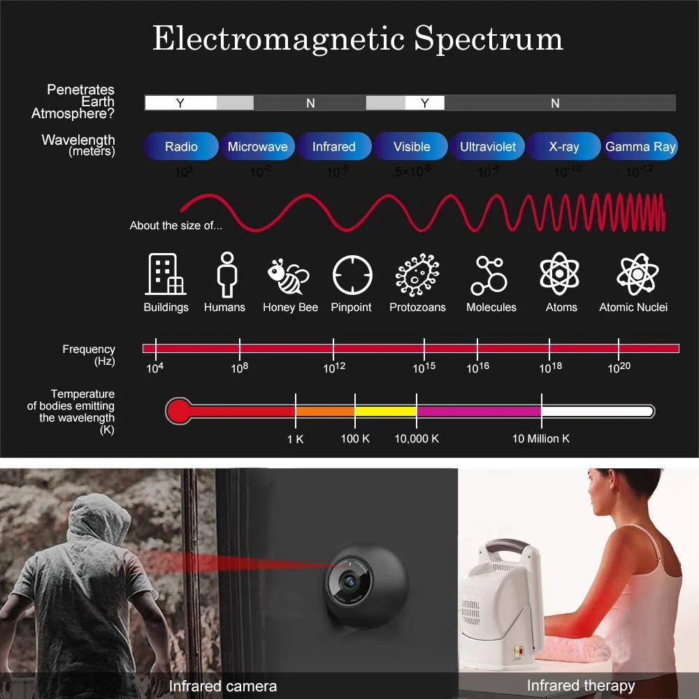 LightingWill 850nm SMD2835 DC12V IR LED Strip Light – 60/120/240 LEDs/m, 5 Meters, IP00/IP65