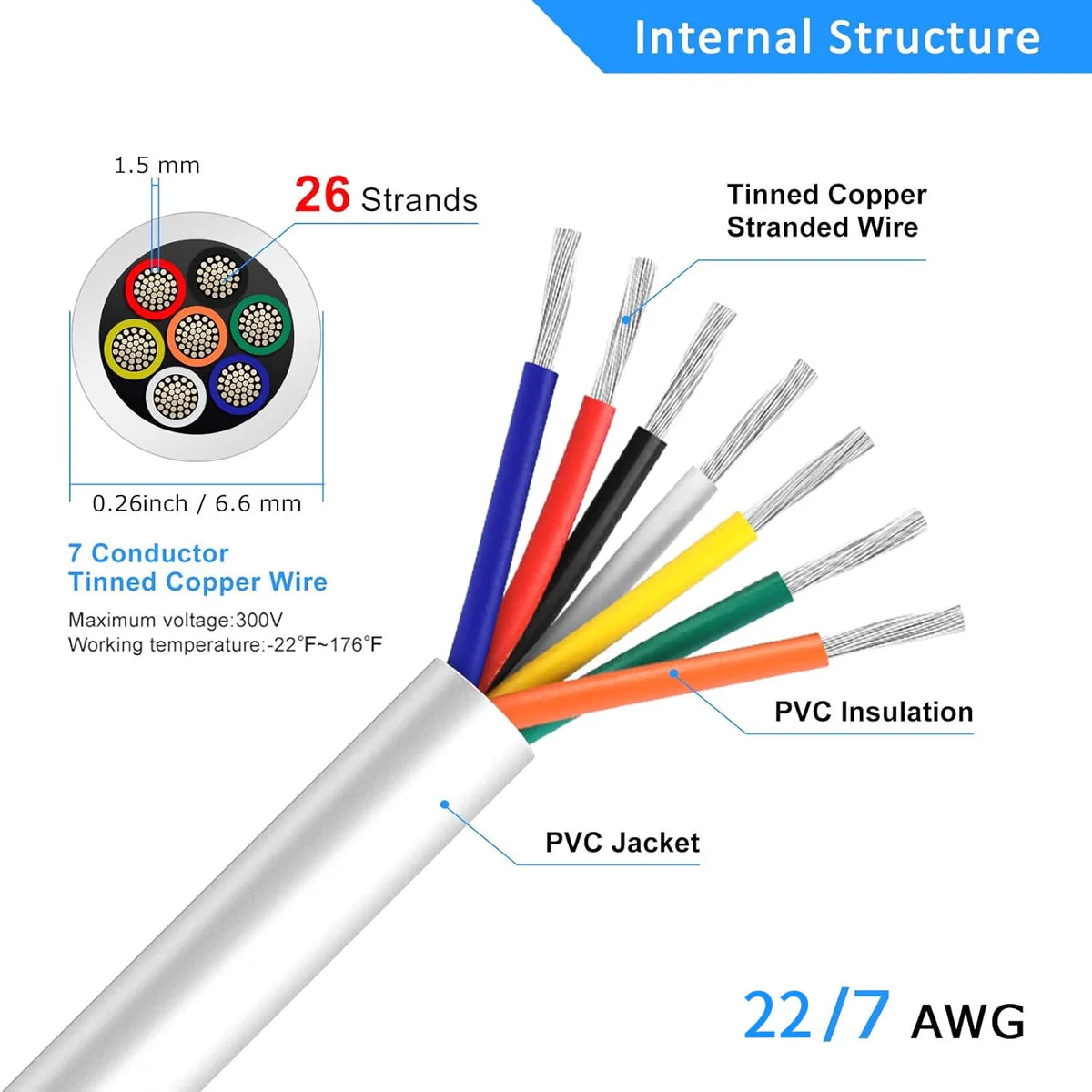 22 AWG 6/7/8 Conductor Black/White PVC Insulated Copper Cable – Multi-Core Control Cable Flexible Wire for LED & Electrical Systems – 5m (16.5ft)