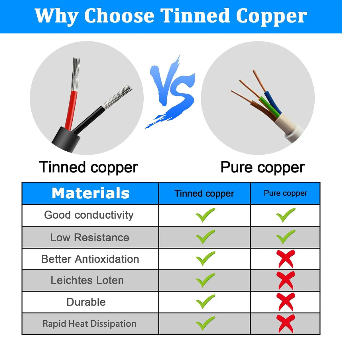 18 AWG 2/3/4/5 Conductor Black/White PVC Insulated Copper Cable – Multi-Core Flexible Wire for LED Installation – 10m (33ft)