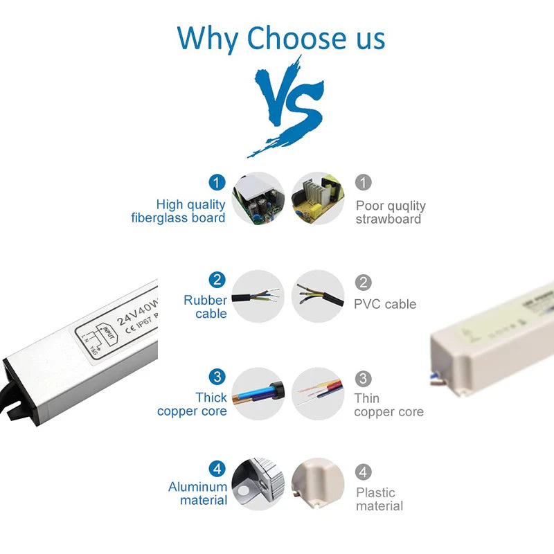 24V Waterproof LED Transformer – 200W–500W Outdoor LED Driver, 90–140V AC Input, Single or Dual Wire Output, CE/RoHS/FCC Certified, US Plug & Wire Lead Options