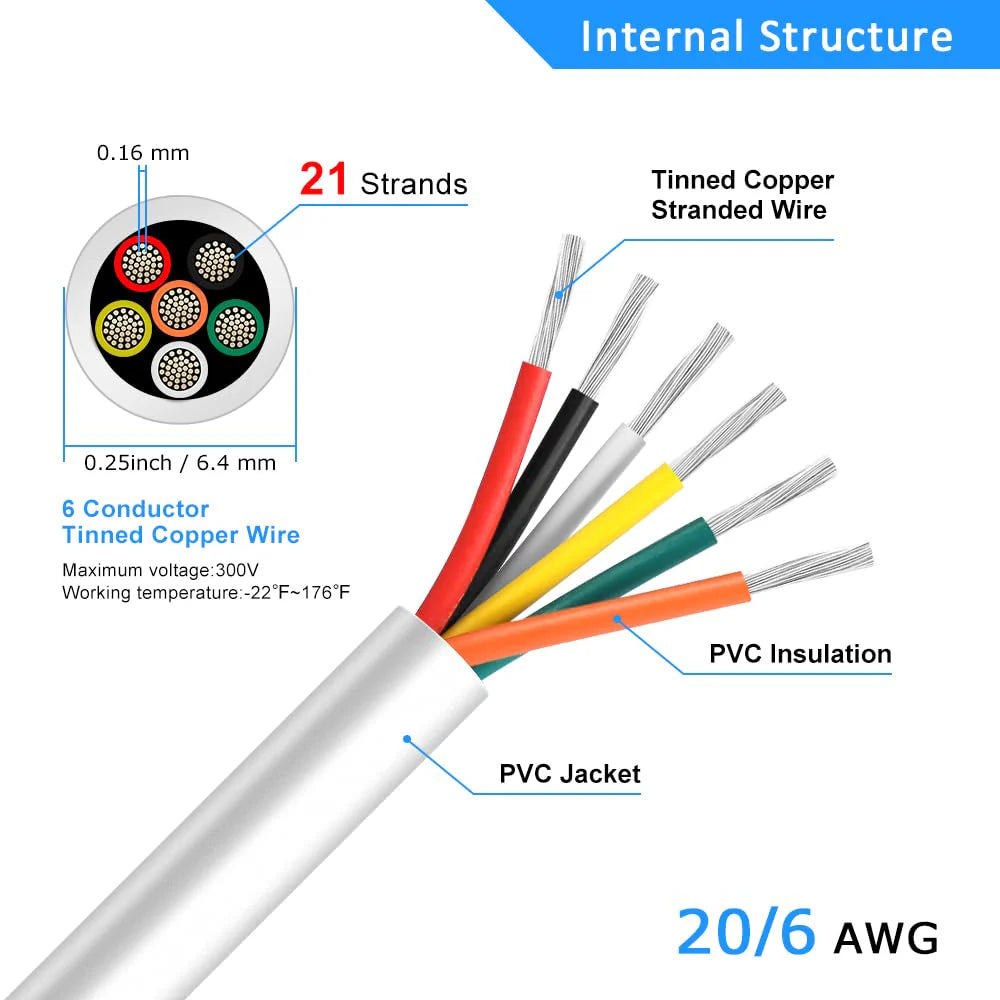 20 AWG 6/7/8 Conductor Black/White PVC Insulated Copper Cable – Multi-Core Control Cable Flexible Wire for LED & Electrical Systems – 5m (16.5ft)