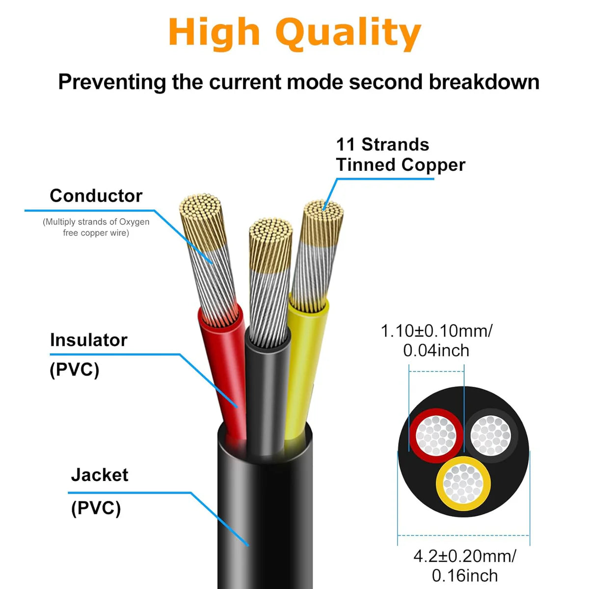 24 AWG 2/3/4/5 Conductor Black/White PVC Insulated Copper Cable – Multi-Core Flexible Wire for LED Installation – 5m (16.5ft)