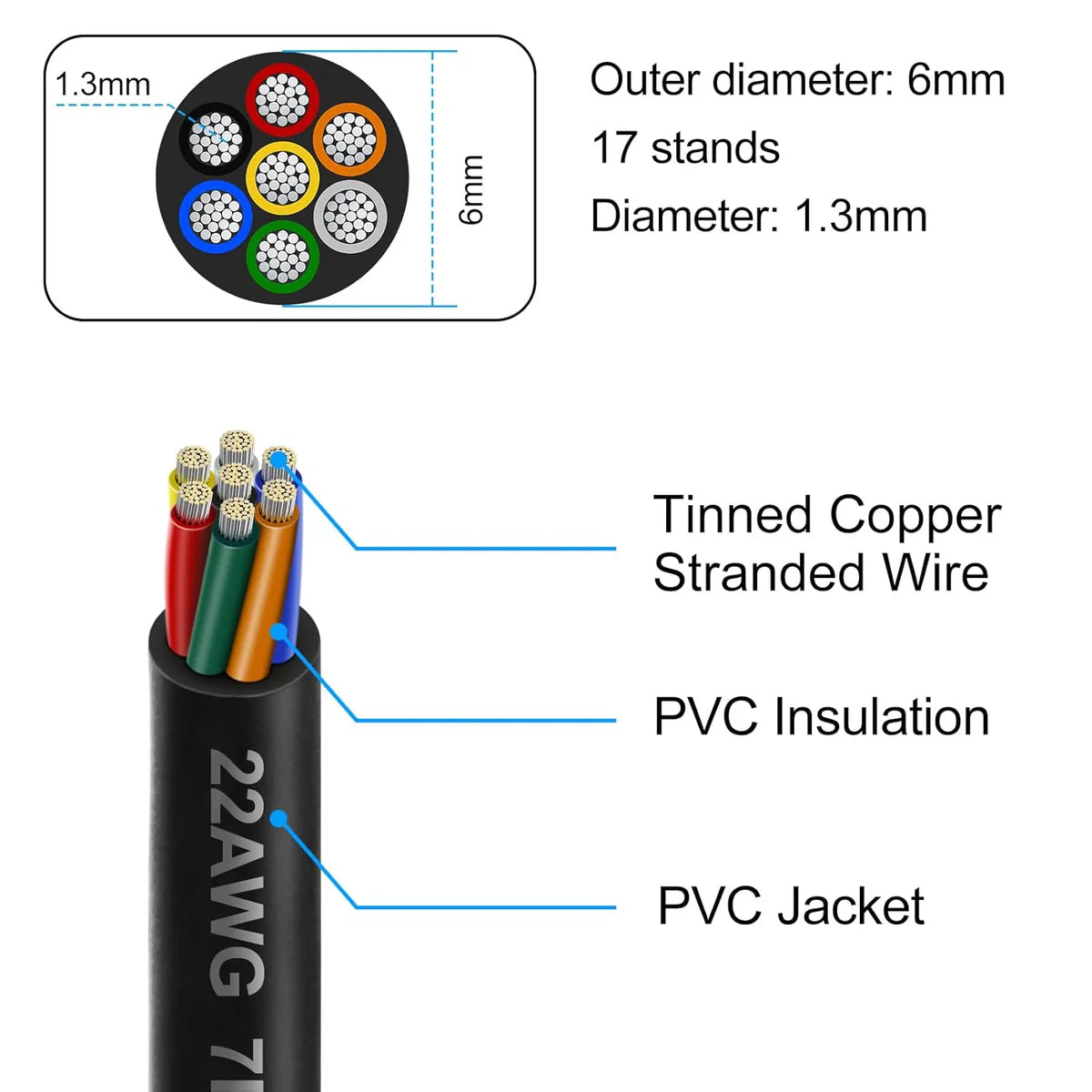 22 AWG 6/7/8 Conductor Black/White PVC Insulated Copper Cable – Multi-Core Control Cable Flexible Wire for LED & Electrical Systems – 5m (16.5ft)