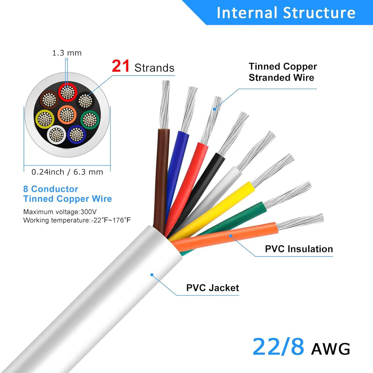 22 AWG 6/7/8 Conductor Black/White PVC Insulated Copper Cable – Multi-Core Control Cable Flexible Wire for LED & Electrical Systems – 5m (16.5ft)