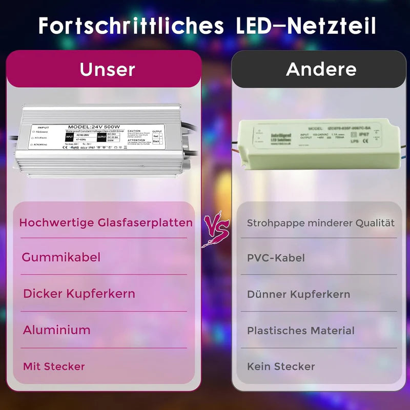 24V Waterproof LED Driver – 200W–500W Outdoor Power Adapter, 175–265V AC Input, Single or Dual Wire Output, CE/RoHS/FCC Certified, UK/EU Plug & Wire Lead Options