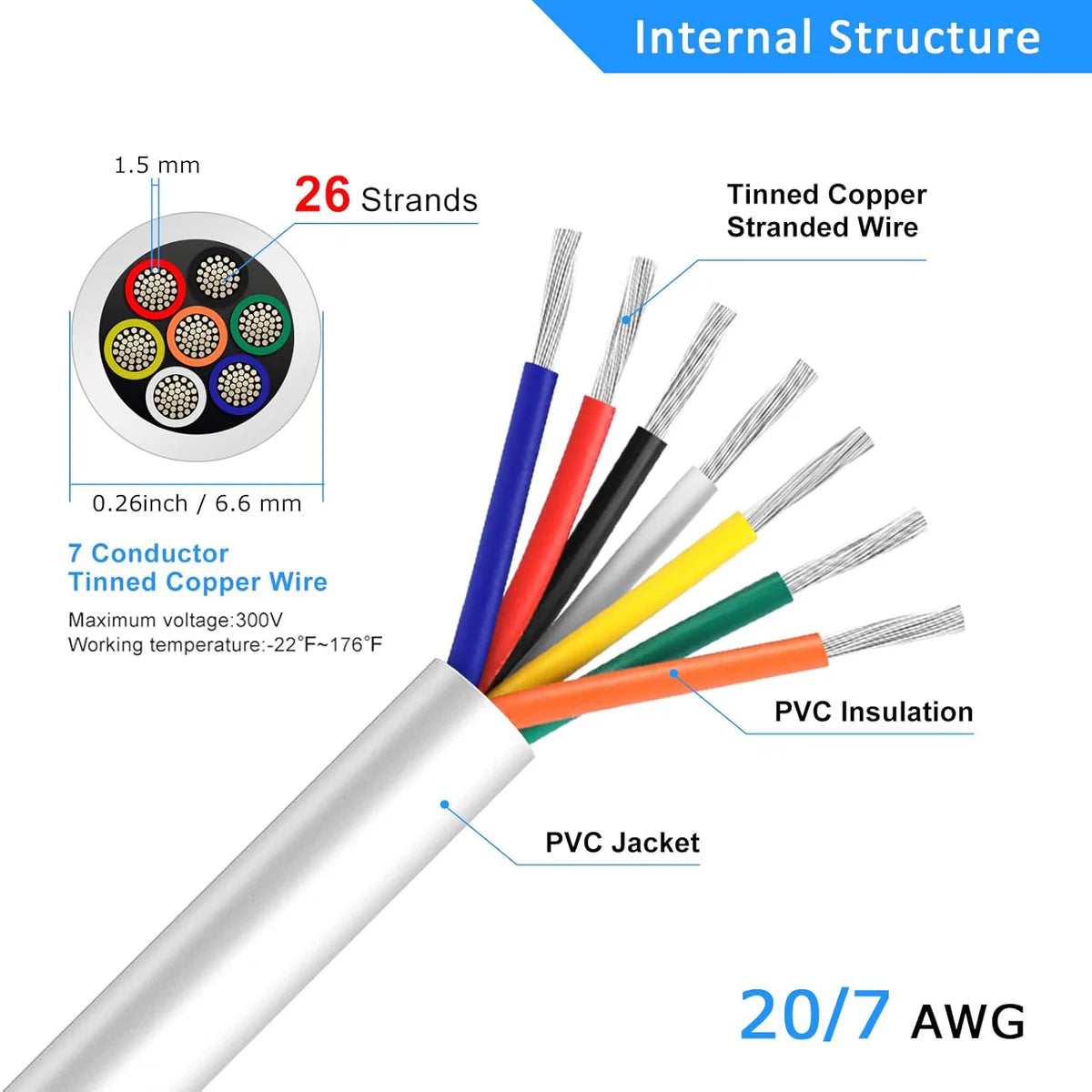 20 AWG 6/7/8 Conductor Black/White PVC Insulated Copper Cable – Multi-Core Control Cable Flexible Wire for LED & Electrical Systems – 5m (16.5ft)