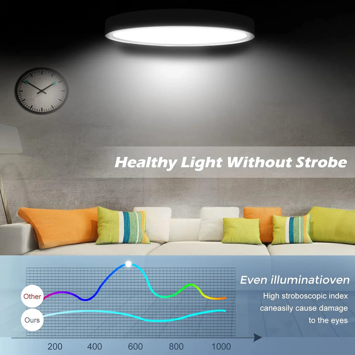 15.7 Inch Round 32W White LED Ceiling Light, 3000K / 4500K / 5000K / 6500K Flush Mount Ceiling Light Local Stock (US/UK/DE)