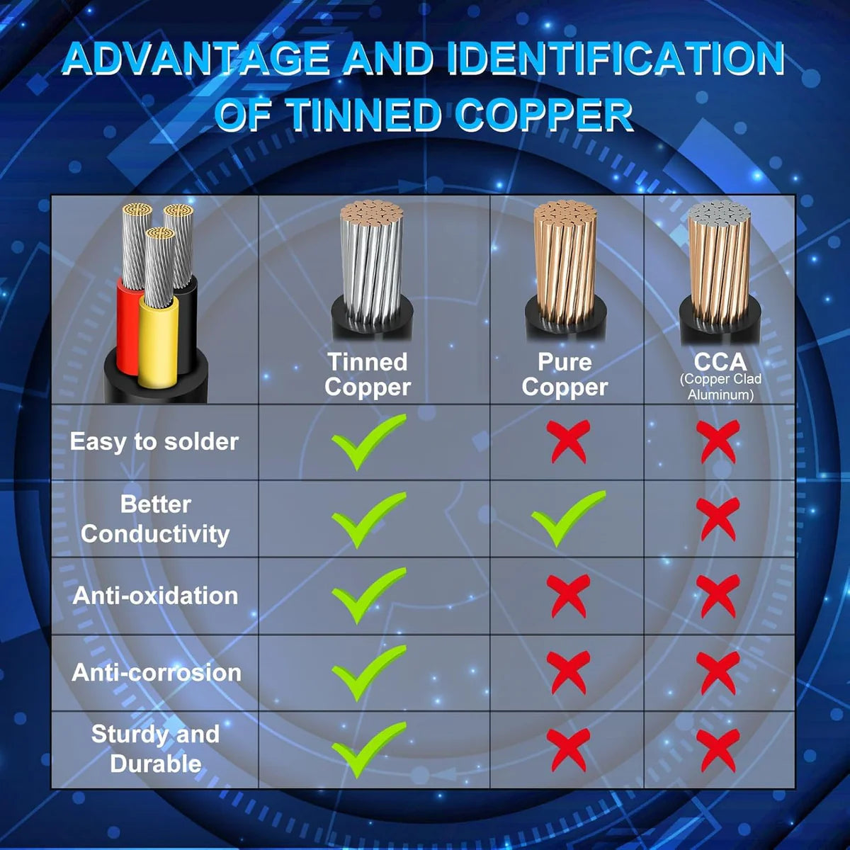 20 AWG 6/7/8 Conductor Black/White PVC Insulated Copper Cable – Multi-Core Control Cable Flexible Wire for LED & Electrical Systems – 10m (33ft)