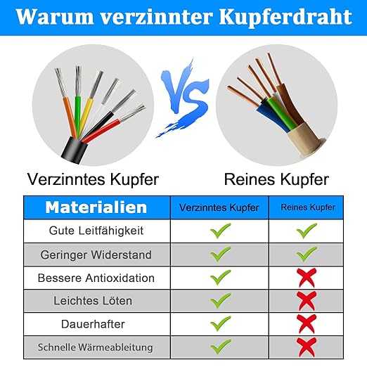 5/10/20/30 Metres 14/22 AWG, 3 x 2.0/4 x 2.0/6 x 0.3/6 x 2.0 mm² Electric Cable, 6 Core Cable, 5V/12V/24V/300V Power Cable, Tinned Copper Cable, Flexible and Soft, Low Impedance, High Temperature Resistance, Extension Cable