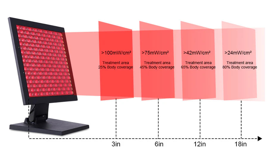 50W Infrared Therapy Lamp – Red Light 655–665nm & IR 850–860nm | Dimmable Timer | AC100–240V | Aluminum Alloy + PC Cover | Blue / Desktop Stand | for Skin Care & Muscle Relief | Controller & Goggles Included | US / EU / UK / AU Plug