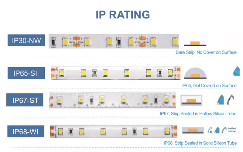 LightingWill DC12V SMD2835 Full Spectrum LED Strip Light 120LEDs/m 600 LEDs 16W/m, CRI 97+ High Density LED Tape 2700K–6500K, 8mm PCB IP00/IP67 for Kitchen Cabinet, Mirror, Bedroom, 5/50M