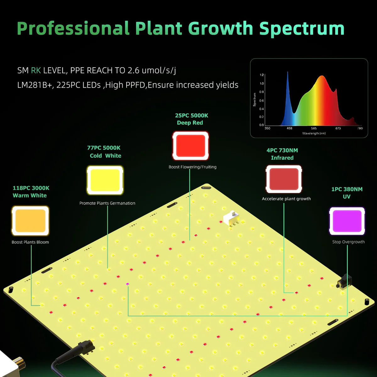 Ultra-Thin Quantum Board LED Grow Light - AC110 -220V | 65W / 85W / 120W / 150W | Full Spectrum | 0-10V Dimming | Included Hanging Rope, Dimmable Driver| Plant Grow Light for Seedling, Veg & Bloom | US / EU / UK / AU Plug