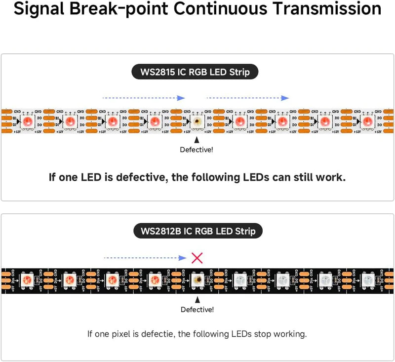 LightingWill WS2815 RGBIC LED Strip Light DC12V 10mm PCB SMD5050 Individually Addressable Breakpoint Resume 30 60 96 LEDs/m IP00 IP65 IP67 Flowing Multicolor LED Strip for Party Decoration DIY Lighting 5M 50M